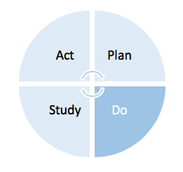 Act Plan Study Do
