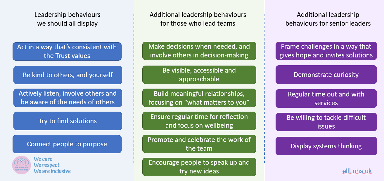 Leadership Behaviours