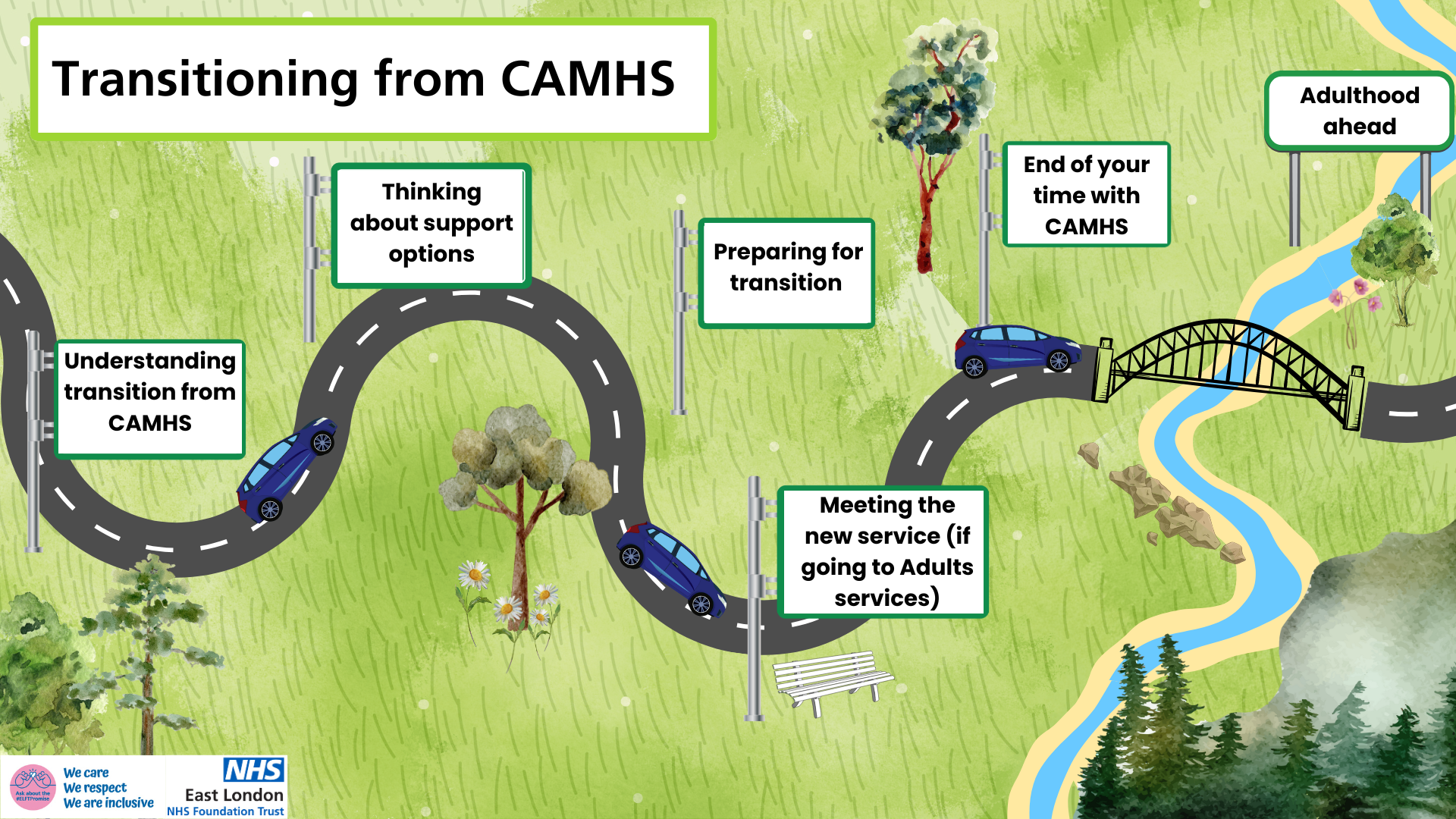 Road graphic showing transition journey