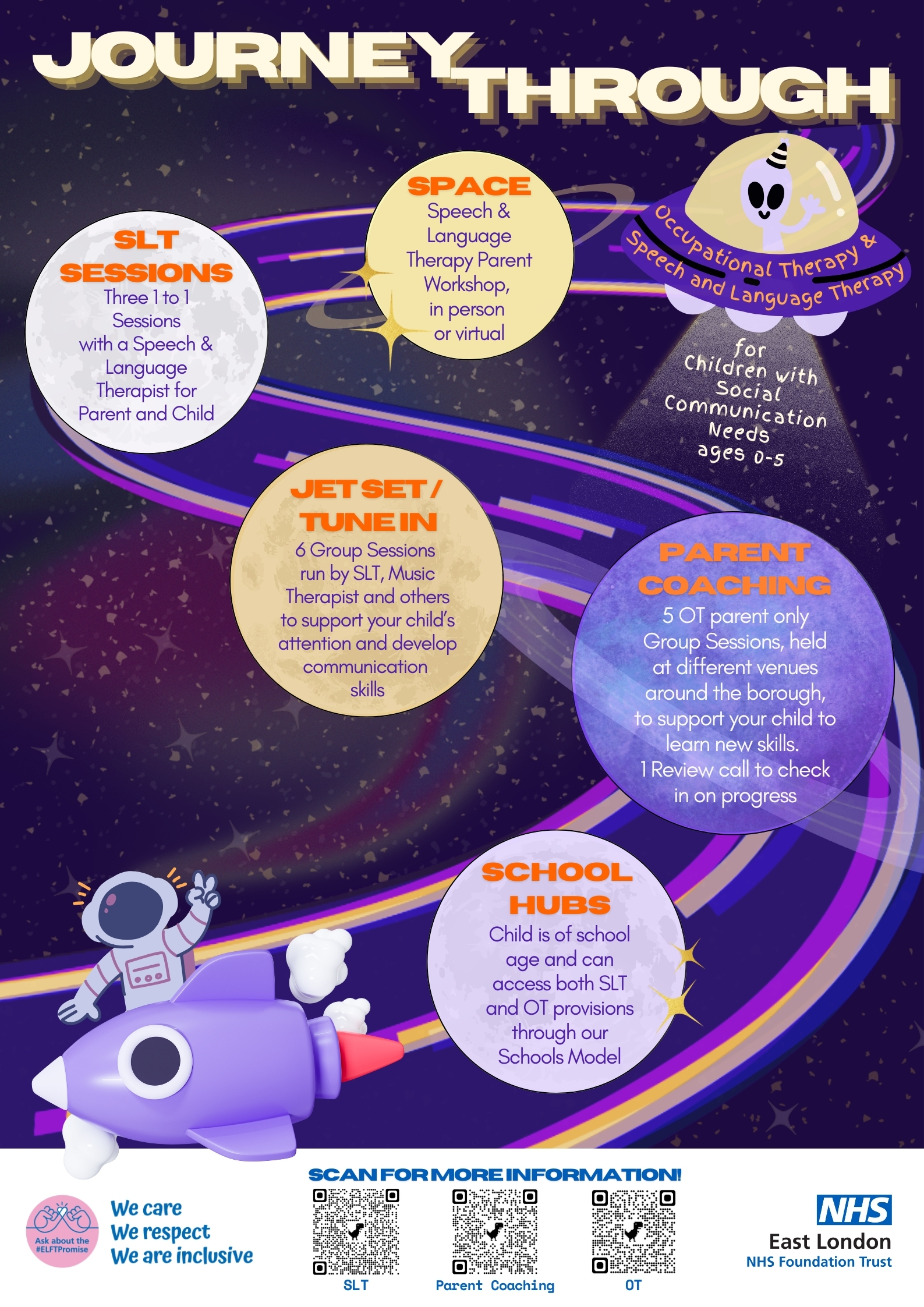 Journey Through SLT & OT