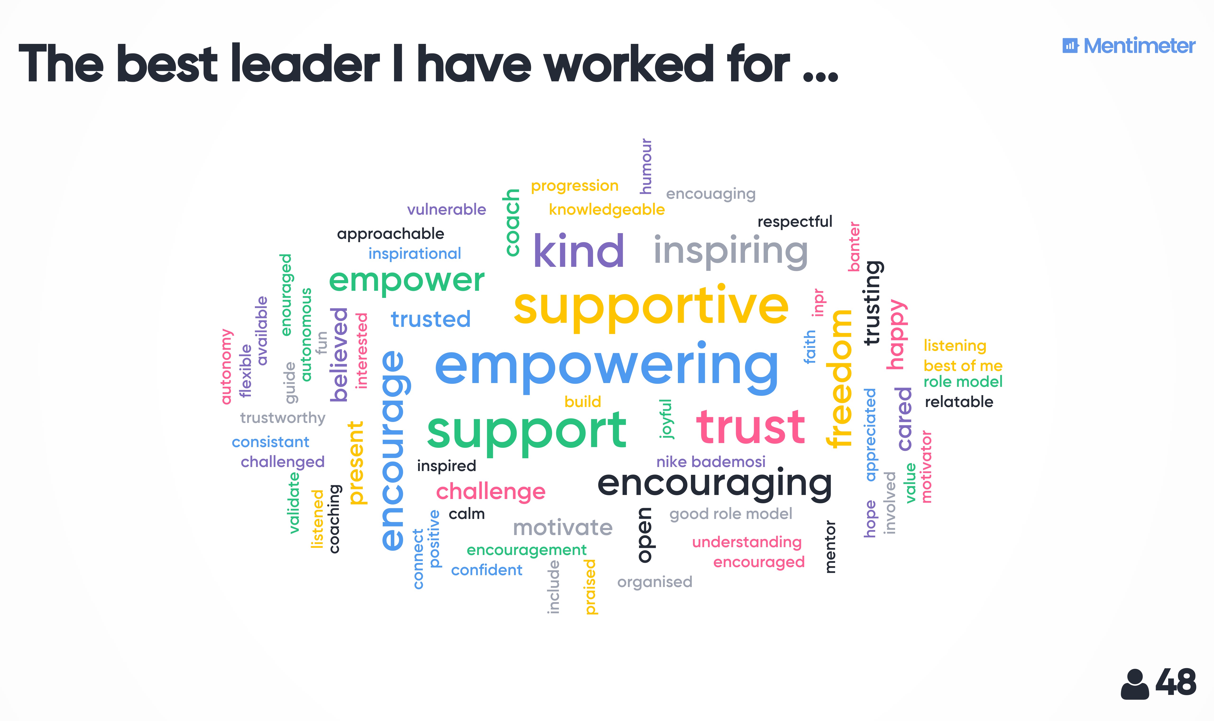 The best and worst leaders I have worked with - Word Clouds | East ...