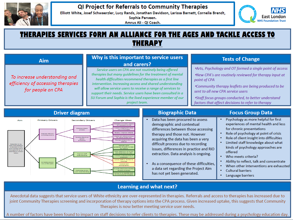 QI Project for Referrals to Community Therapies East London NHS