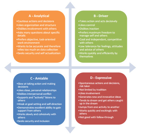 Working Styles Characteristics | East London NHS Foundation Trust