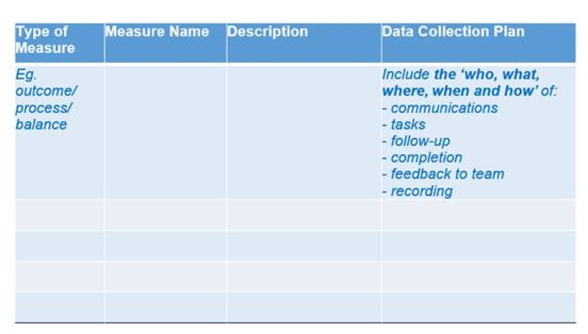 Data Collection Planning Template East London Nhs Foundation Trust 9555