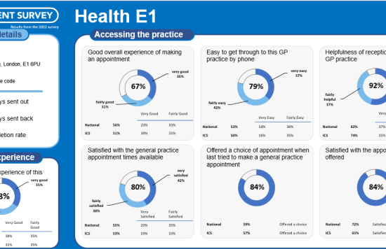 2022 GP Patient Survey Results Have Been Published | East London NHS ...