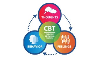 CBT